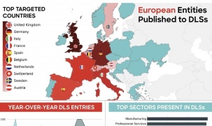 AI tiếp tay, ransomware càn quét châu Âu