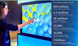 Xu hướng đe dọa không gian mạng trong bối cảnh chuyển đổi số