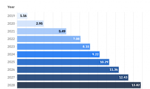 Bài học từ sự cố an ninh mạng tại các sân bay châu Âu