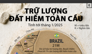 Những nước có trữ lượng đất hiếm lớn nhất thế giới, Việt Nam cũng có mặt