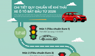 Chi tiết lộ trình áp dụng quy chuẩn về khí thải xe ô tô bắt đầu từ 2026