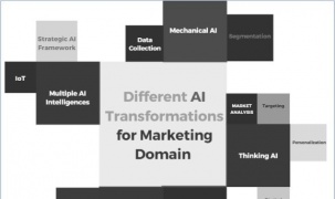 Ứng dụng trí tuệ nhân tạo: Khi thuật toán trở thành người làm thương hiệu mới