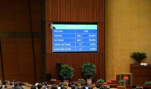 Thông qua một trong những nghị quyết quan trọng nhất của Kỳ họp: Hoàn thiện tầm nhìn phát triển đến năm 2050