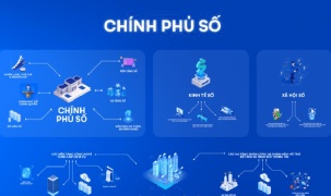 'Chìa khóa' nâng cao hiệu quả giải quyết thủ tục hành chính, thúc đẩy Chính phủ số