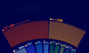 20 quốc gia có nhiều người dùng internet nhất