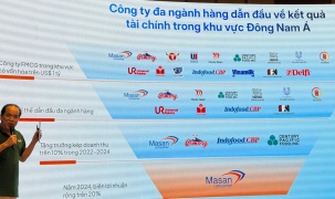 Masan Consumer đang đứng ở đâu trên bản đồ các 