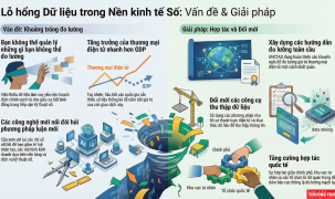 Kinh tế số toàn cầu: 