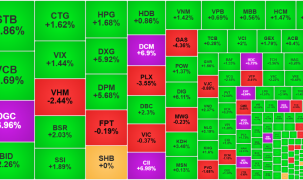 Dòng tiền ào ạt đổ vào cổ phiếu vừa và nhỏ