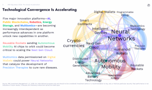AI, robot, Bitcoin và công nghệ sinh học sẽ thay đổi kinh tế toàn cầu