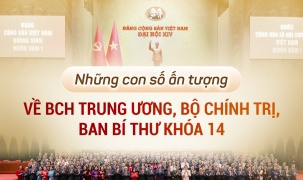 Những con số ấn tượng về BCH Trung ương, Bộ Chính trị, Ban Bí thư khóa 14