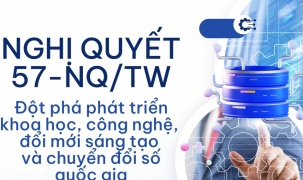 Kỳ 1: Khi chiến lược khoa học & công nghệ bước ra khỏi văn kiện