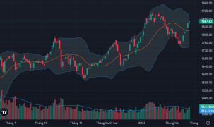 VN-Index tăng liền 5 phiên, vốn ngoại quay lại mua ròng