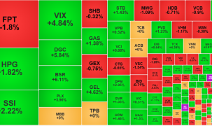 Rung lắc nhẹ, tiền bắt đáy tốt, thanh khoản tăng mạnh trở lại