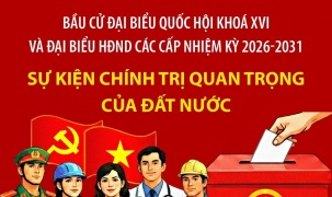 Bầu cử Quốc hội và HĐND: Sự kiện chính trị quan trọng của đất nước