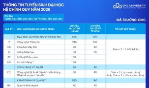 Trường Đại học CMC công bố phương án tuyển sinh năm 2026, tặng Ipad cho 100% sinh viên  