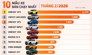 Top 10 xe bán chạy tháng 2/2026: Dấu hiệu dịch chuyển của ngành ô tô
