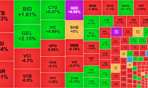 Cầu giá cao suy yếu, thị trường điều chỉnh giảm diện rộng