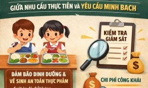 Suất ăn bán trú trong trường học - Giữa nhu cầu thực tiễn và yêu cầu minh bạch