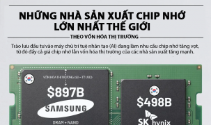 9 nhà sản xuất chip nhớ lớn nhất thế giới, Samsung và SK Hynix dẫn đầu
