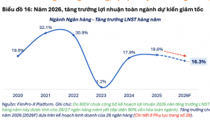 Toàn cảnh bức tranh kế hoạch kinh doanh 2026 của gần 1000 doanh nghiệp niêm yết
