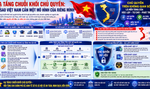 Hạ tầng chuỗi khối chủ quyền: Vì sao Việt Nam cần một mô hình của riêng mình