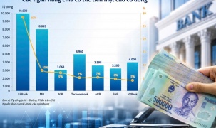 Nhà băng mạnh tay chia hàng chục nghìn tỷ đồng cổ tức