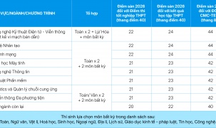 Điểm sàn và dự báo điểm chuẩn năm 2026 của Trường Đại học CMC  