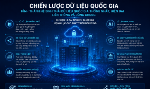 Chiến lược dữ liệu quốc gia: Đặt nền móng để dữ liệu trở thành động lực tăng trưởng mới