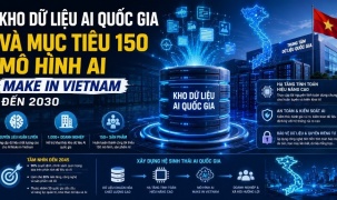 Kho dữ liệu AI quốc gia và mục tiêu 150 mô hình AI Make in Vietnam đến 2030