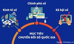 Chiến lược chuyển đổi số quốc gia 2026 - 2030: tạo 