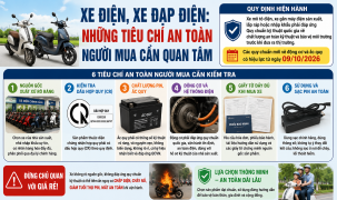 Xe điện, xe đạp điện: Những tiêu chí an toàn người mua cần quan tâm