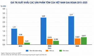 Chiến lược đưa tôm hùm thành ngành hàng xuất khẩu tỷ USD