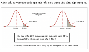 Việt Nam trở thành quốc gia thu nhập trung bình cao, những doanh nghiệp nào tiềm năng?
