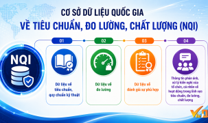 4 nhóm dữ liệu trọng tâm tích hợp trên cơ sở dữ liệu quốc gia về TCĐLCL