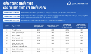 Trường Đại học CMC công bố điểm chuẩn năm 2026 