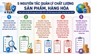 5 nguyên tắc quản lý chất lượng sản phẩm, hàng hóa theo mức độ rủi ro