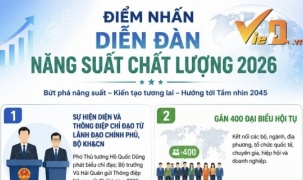 Diễn đàn Năng suất Chất lượng Quốc gia 2026: Những điểm nhấn đặc biệt
