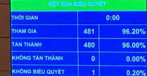Giảm 30% thuế thu nhập cho cá nhân kinh doanh, doanh nghiệp trong kỳ tính thuế 2026-2027