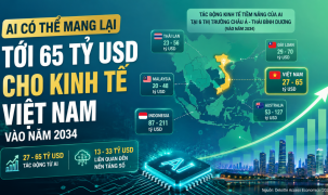 AI có thể mang lại tới 65 tỷ USD cho kinh tế Việt Nam vào năm 2034