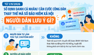 Infographics: Từ 1/9, người dân cần lưu ý gì khi số định danh thay mã số BHXH?
