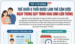 Infographics: Từ 1/9, trẻ dưới 6 tuổi được làm thẻ căn cước ngay khi khai sinh