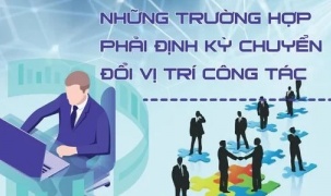 Từ ngày 15/10, 11 nhóm vị trí công tác lĩnh vực khoa học, công nghệ phải định kỳ chuyển đổi