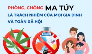 Triển khai đồng bộ, hiệu quả Chương trình mục tiêu quốc gia phòng, chống ma túy đến năm 2030