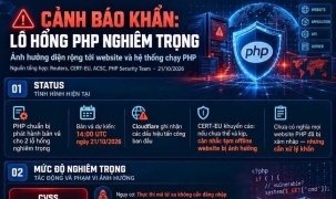 Cảnh báo về lỗ hổng PHP2Shell và cách khắc phục