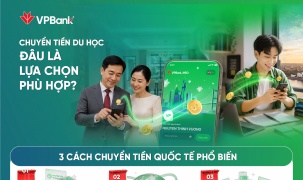 VPBank miễn 100% phí chuyển tiền quốc tế, ưu đãi tỷ giá đến 150 điểm