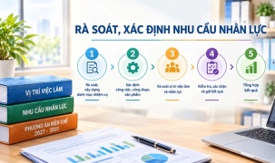 Lấy nhiệm vụ làm gốc, xác định đúng nhu cầu biên chế