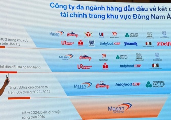 Masan Consumer đang đứng ở đâu trên bản đồ các 