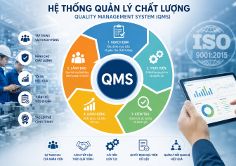 Hệ thống quản lý chất lượng - ‘chìa khóa vàng’ giúp doanh nghiệp nâng cao năng lực cạnh tranh