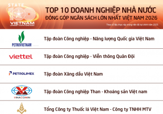 Công bố 100 DNNN nộp ngân sách lớn nhất Việt Nam