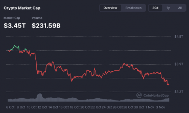 Thị trường tiền điện tử tiếp tục 